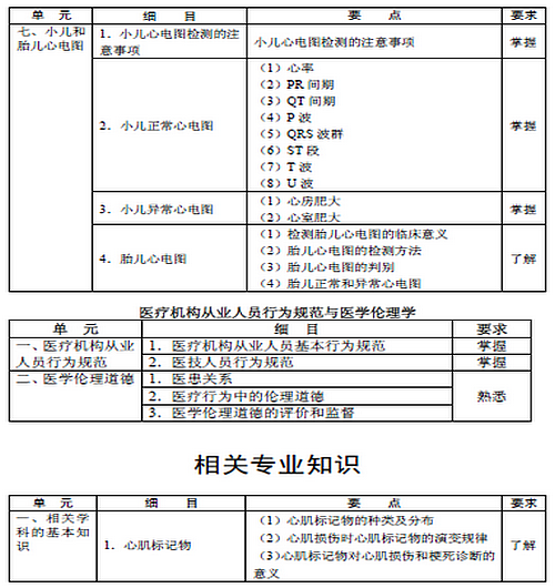 2016年心電學(xué)主管技師考試大綱匯總