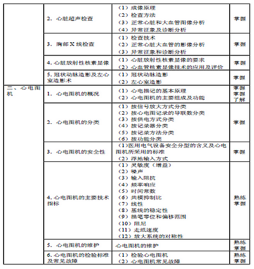2016年心電學(xué)主管技師考試大綱匯總
