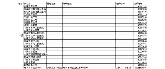 2016遼寧本溪、丹東衛(wèi)生資格考試考點及現(xiàn)場確認通知