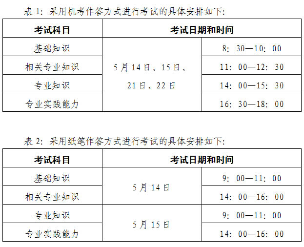 四川宜賓市2016衛(wèi)生專業(yè)技術(shù)資格考試公告