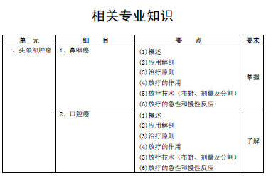 2016年腫瘤放射治療主管技師考試大綱-相關(guān)專業(yè)知識