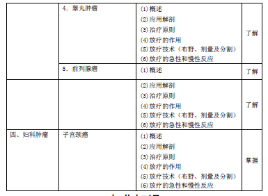 2016年腫瘤放射治療主管技師考試大綱-相關(guān)專業(yè)知識
