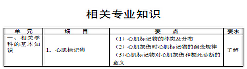 2016年心電學(xué)主管技師考試大綱-相關(guān)專業(yè)知識