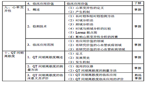 2016年心電學(xué)主管技師考試大綱-相關(guān)專業(yè)知識