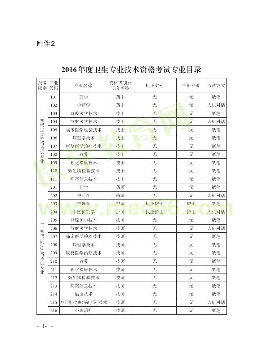 貴州省2016年衛(wèi)生資格考試報(bào)名通知