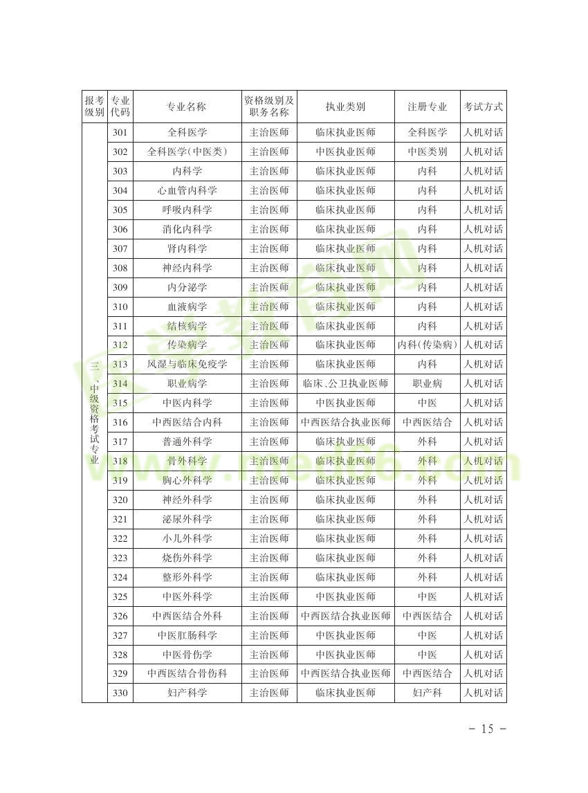 貴州省2016年衛(wèi)生資格考試報(bào)名通知