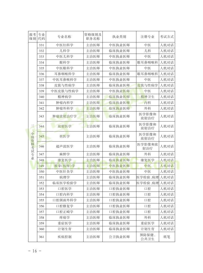 貴州省2016年衛(wèi)生資格考試報(bào)名通知