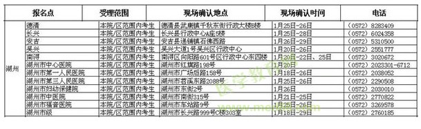 浙江湖州市2016年衛(wèi)生資格考試報名時間與地點通知