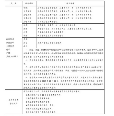 吉林省通化市2016年衛(wèi)生專業(yè)技術資格考試時間