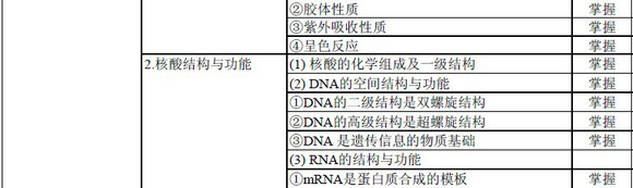 輸血技術(shù)專(zhuān)業(yè)中級(jí)職稱(chēng)考試大綱