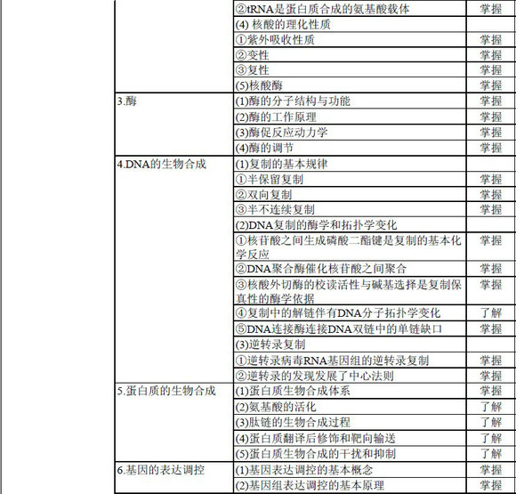 輸血技術(shù)專(zhuān)業(yè)中級(jí)職稱(chēng)考試大綱