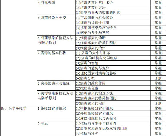 輸血技術(shù)專(zhuān)業(yè)中級(jí)職稱(chēng)考試大綱