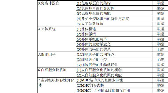 輸血技術(shù)專(zhuān)業(yè)中級(jí)職稱(chēng)考試大綱