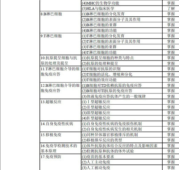 輸血技術(shù)專(zhuān)業(yè)中級(jí)職稱(chēng)考試大綱