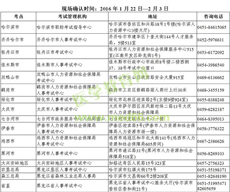 2016年黑龍江齊齊哈爾市衛(wèi)生資格考試現(xiàn)場審核時間及地點通知