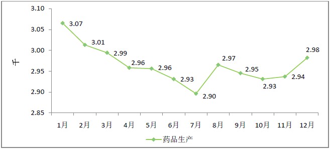 2015年12月全國執(zhí)業(yè)藥師注冊(cè)人數(shù)|配備情況統(tǒng)計(jì)