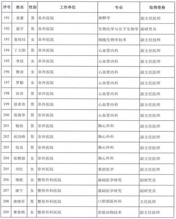 2015年衛(wèi)生部計生委直屬和聯(lián)系單位專業(yè)技術資格評審結(jié)果公示（三）