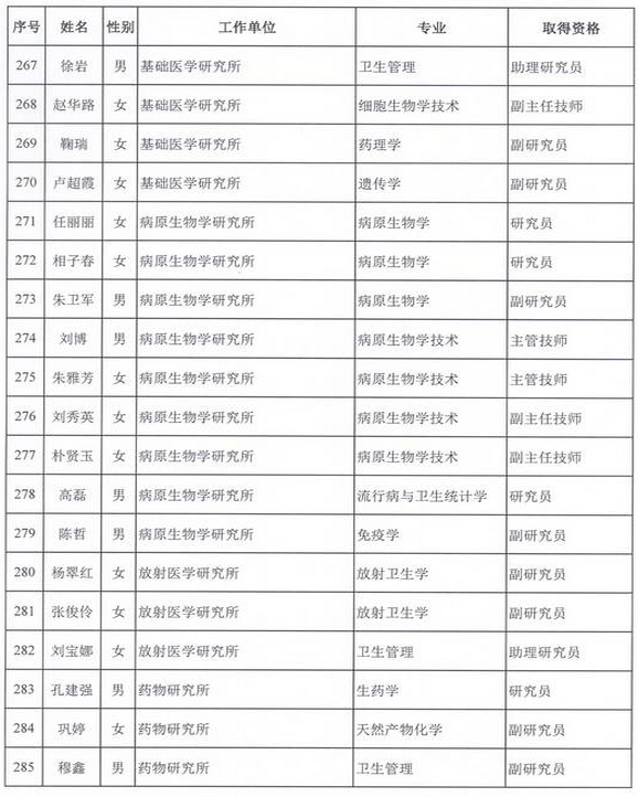 2015年衛(wèi)生部計生委直屬和聯(lián)系單位專業(yè)技術資格評審結(jié)果公示（三）