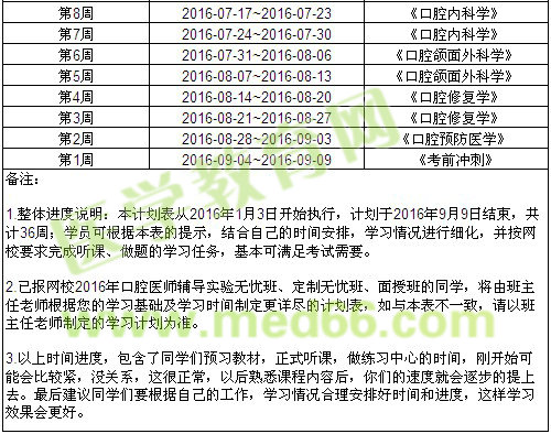 醫(yī)學(xué)教育網(wǎng)2016年口腔助理醫(yī)師輔導(dǎo)學(xué)習(xí)計劃