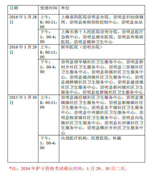 2016上海崇明衛(wèi)生資格考試現(xiàn)場(chǎng)集體確認(rèn)時(shí)間