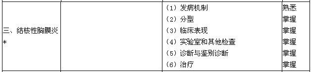 2016年結核病學主治醫(yī)師考試大綱-結核性胸膜炎
