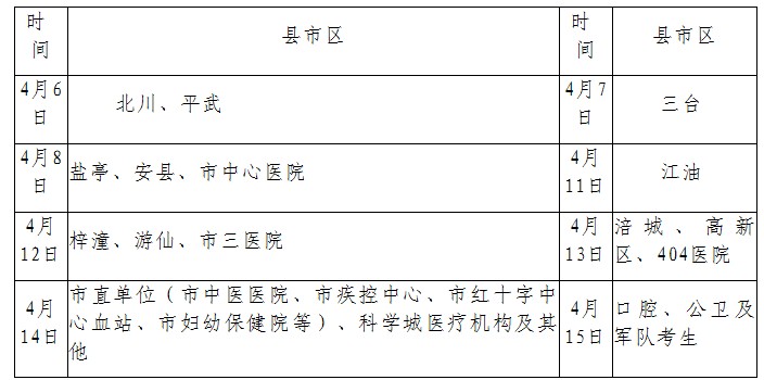 四川綿陽(yáng)2016年醫(yī)師資格考試現(xiàn)場(chǎng)確認(rèn)時(shí)間地點(diǎn)