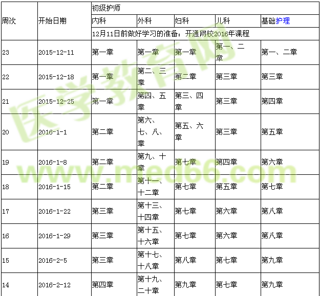2016年初級護師考試復習計劃表