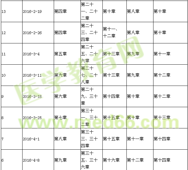 2016年初級護師考試復習計劃表