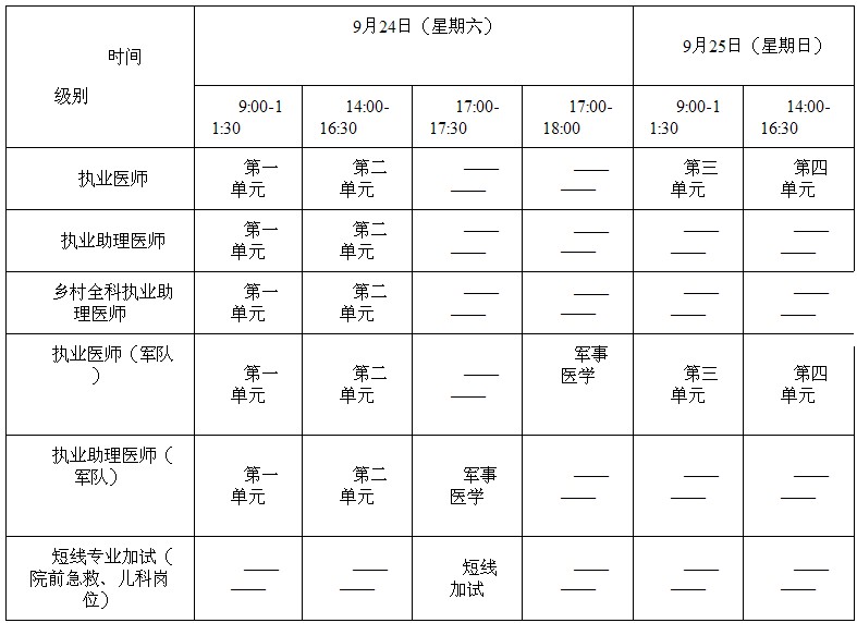 2016年甘肅省涇川縣執(zhí)業(yè)醫(yī)師醫(yī)師資格考試報名時間