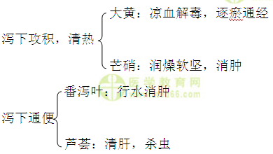 醫(yī)學教育網(wǎng)主管中藥師:《答疑周刊》2016年第19期_攻下藥