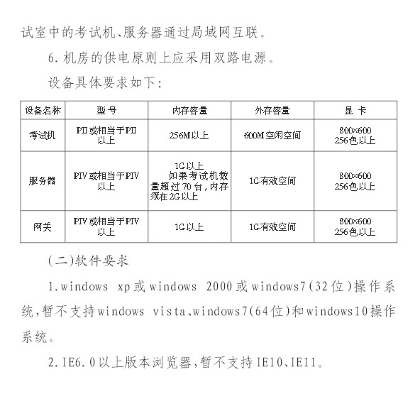 2016年貴州省衛(wèi)生高級承擔人機對話考試的機構設置標準