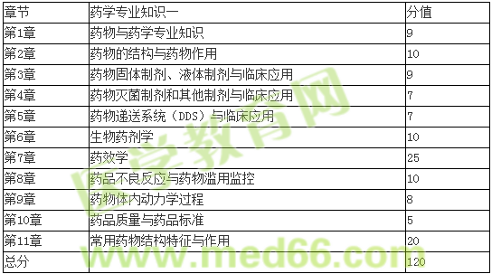 萬萬沒想到，新藥一可以這么學【錢韻文老師談2016年藥一復習】