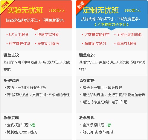 2017年中醫(yī)執(zhí)業(yè)醫(yī)師考試網絡輔導班