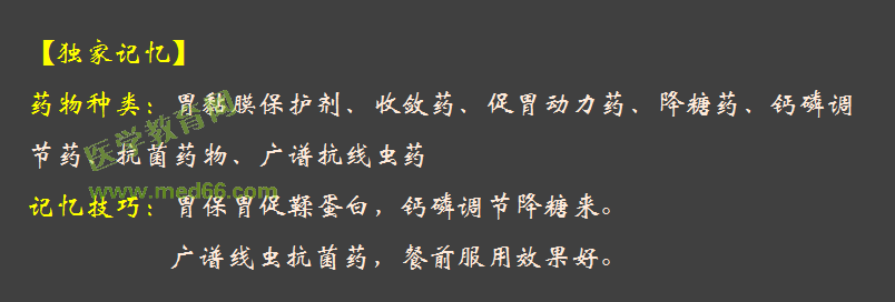 2016年執(zhí)業(yè)藥師考試《藥學綜合知識與技能》醫(yī)學教育網(wǎng)自習室與試題對比