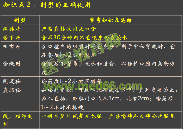 2016年執(zhí)業(yè)藥師考試《藥學綜合知識與技能》醫(yī)學教育網(wǎng)自習室與試題對比