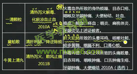 2016年執(zhí)業(yè)中藥師考試《中藥學(xué)專業(yè)知識(shí)（二）》醫(yī)學(xué)教育網(wǎng)課程與試題對(duì)比