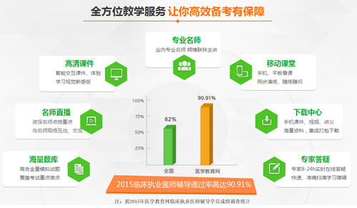 2017年臨床執(zhí)業(yè)醫(yī)師技能考試輔導(dǎo)網(wǎng)校