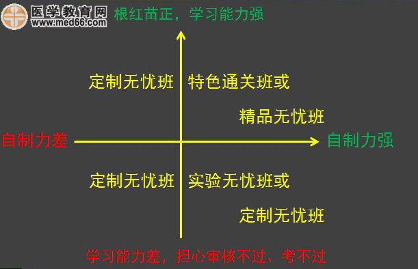 2017年執(zhí)業(yè)藥師考試班次選購指南|班次介紹