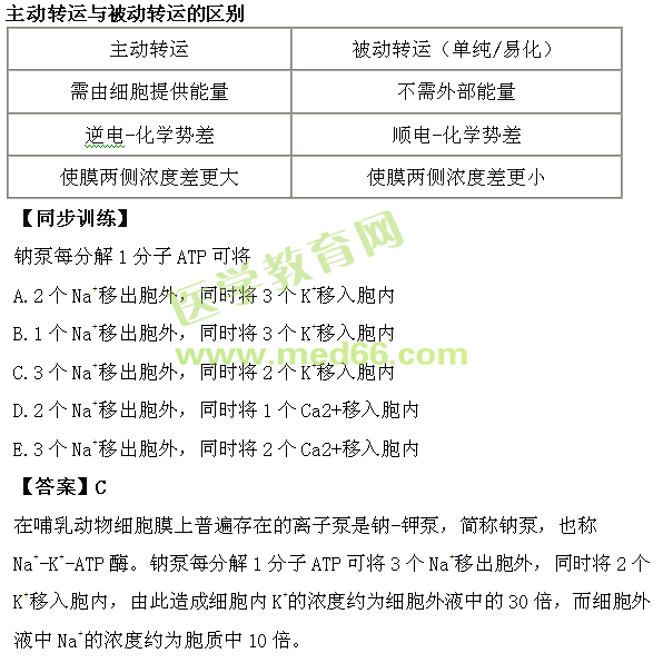 生理學(xué)重點知識歸納-醫(yī)學(xué)教育網(wǎng)