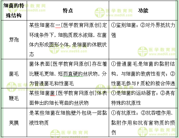 醫(yī)學(xué)教育網(wǎng)初級藥士：《答疑周刊》2017年第10期