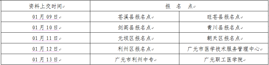 2017年四川省廣元市護(hù)士資格考試報(bào)名|繳費(fèi)時間