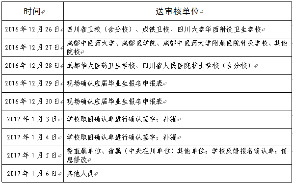 四川省2017年護(hù)士資格考試委直考點(diǎn)（5122）現(xiàn)場確認(rèn)時間