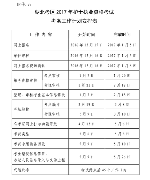 湖北省2017年護士執(zhí)業(yè)資格考試考務工作計劃安排表