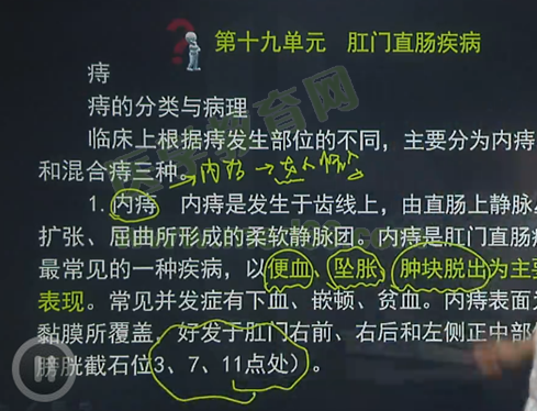 中西醫(yī)結合外科學考點——內痔的臨床表現(xiàn)記憶口訣