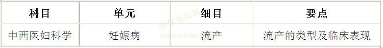 流產的類型及臨床表現記憶訣竅——中西醫(yī)執(zhí)業(yè)醫(yī)師考試輔導