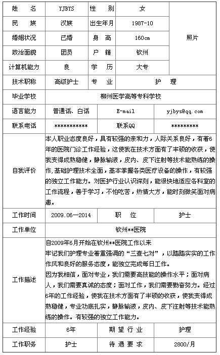 2014高級護士個人簡歷表格哪里有？