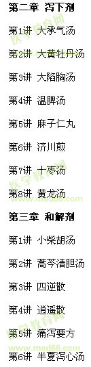 2017年中醫(yī)執(zhí)業(yè)醫(yī)師方劑學(xué)歌訣電子書(shū)目錄介紹及下載