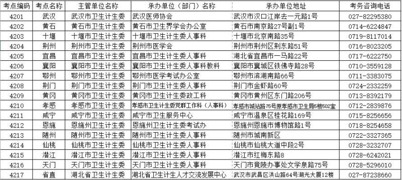 2017年湖北省衛(wèi)生資格考試各考點|考點辦證部門聯系方式