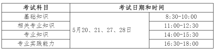 四川省廣元市2017年衛(wèi)生資格考試報名時間|考試時間