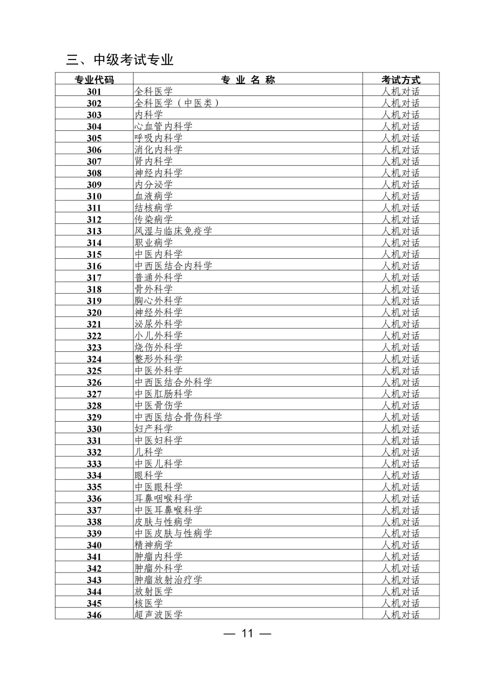 吉林省通化市2017年衛(wèi)生資格考試報(bào)名